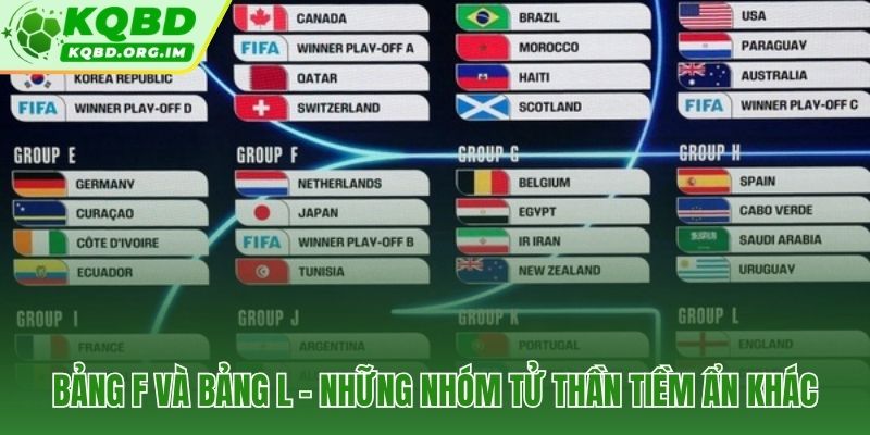 Hà Lan, Anh và những nhóm đấu không kém phần nguy hiểm tại World Cup 2026