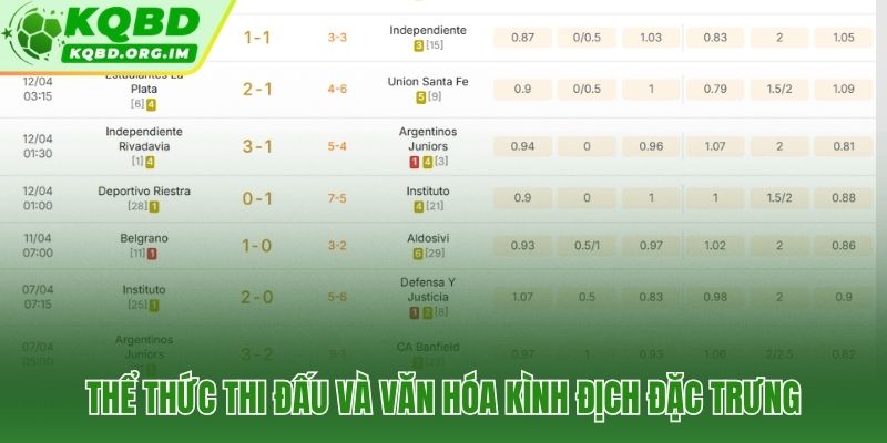 Promedios và Superclásico hai đặc trưng máu lửa của Liga Profesional