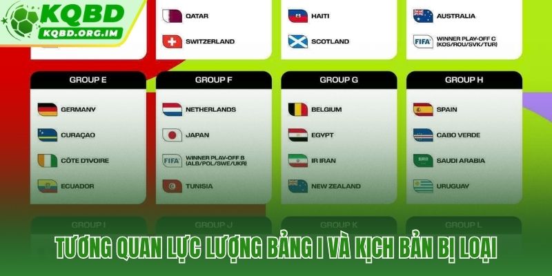 Pháp, Na Uy, Senegal ba tham vọng và chỉ hai tấm vé